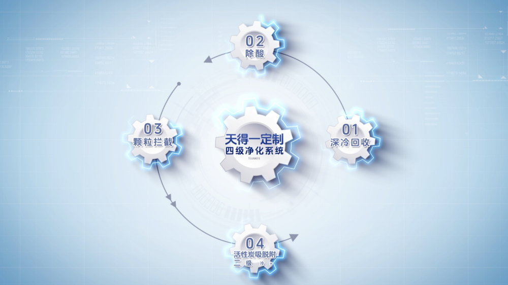 锂电池电解液废气治理